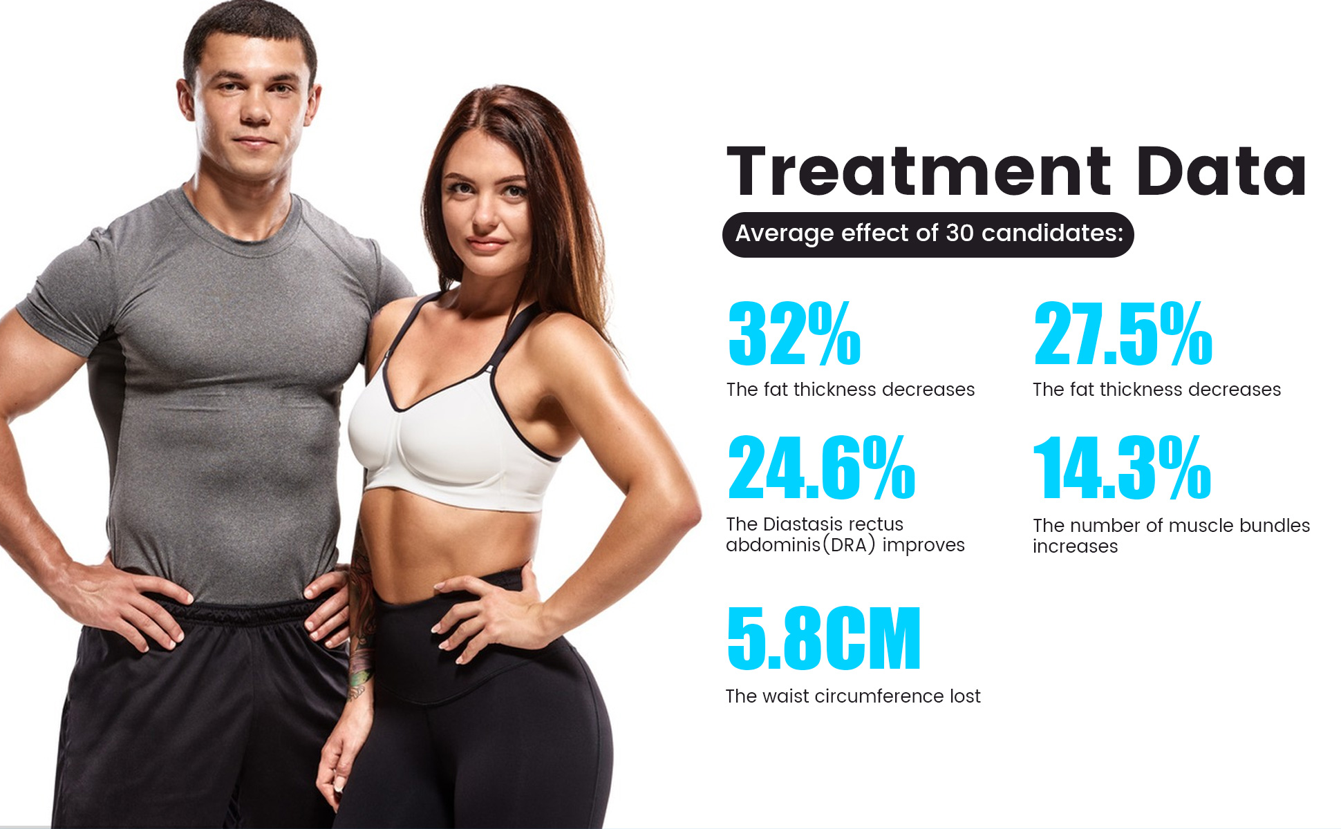 MyoSlim treatment data and candidate results