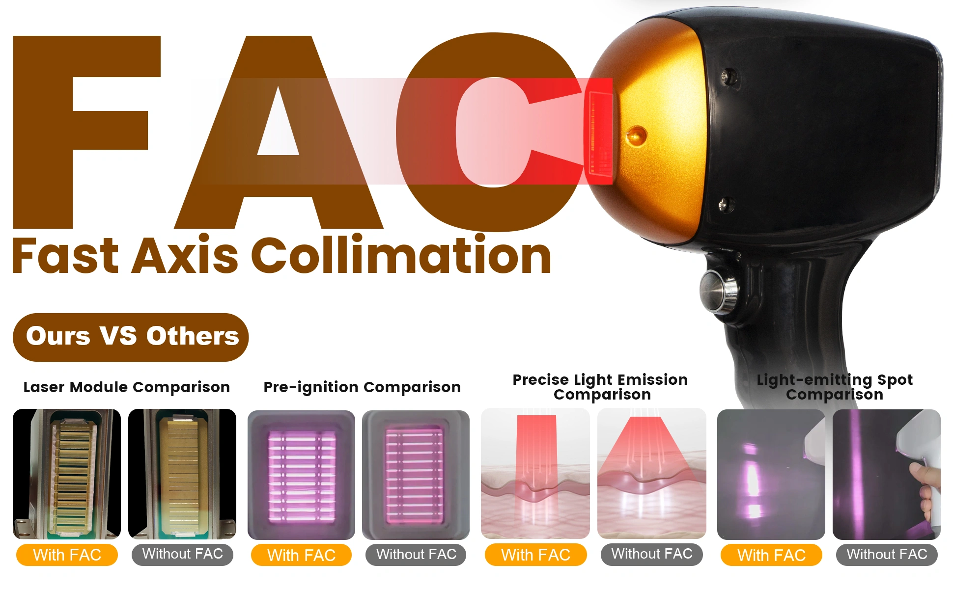 FAC Fast Axis Collimation Technology Comparison