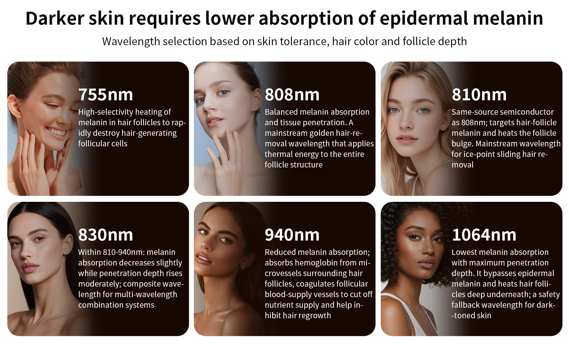 Intelligent Skin and Hair Analyzer Interface