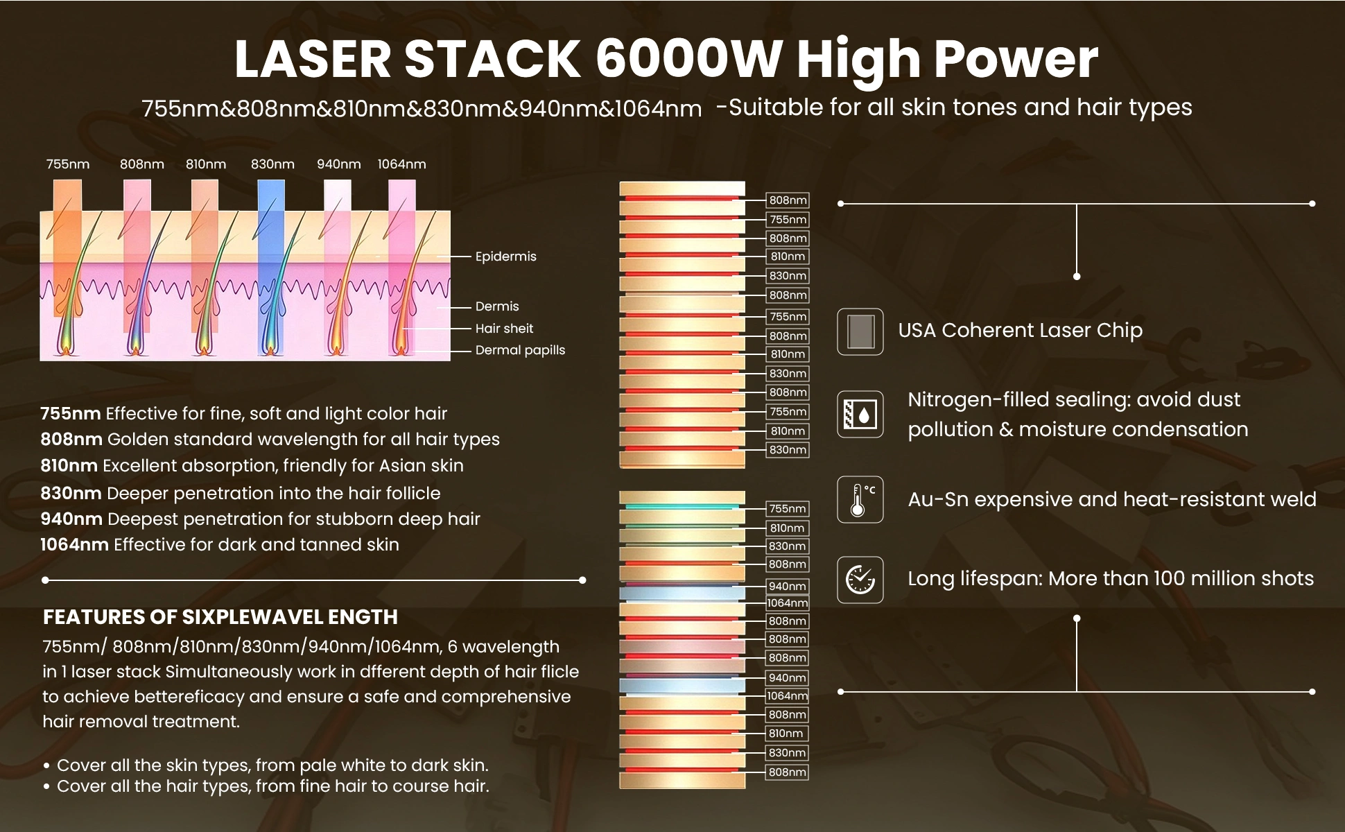Working Principle of Laser Freezing Hair Removal